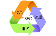 网络营销方法-SEO优化